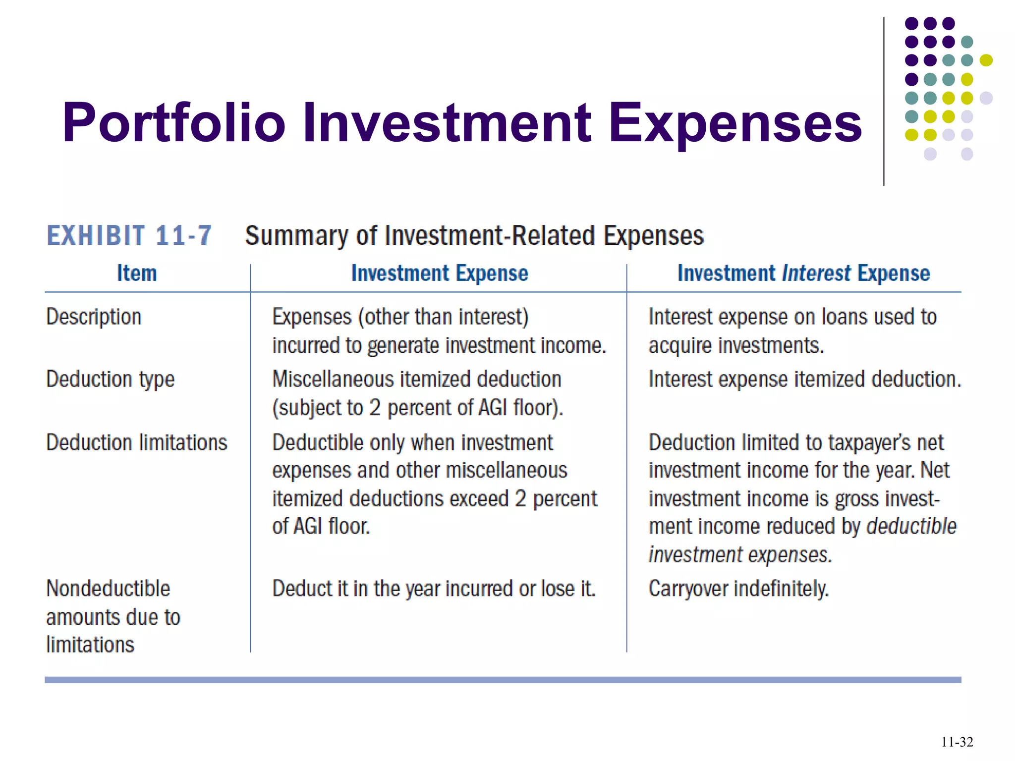Portfolio Investment Expenses
11-32
 