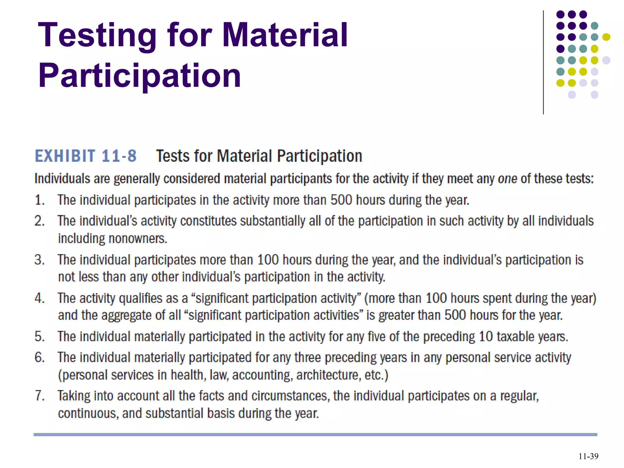 Testing for Material
Participation
11-39
 