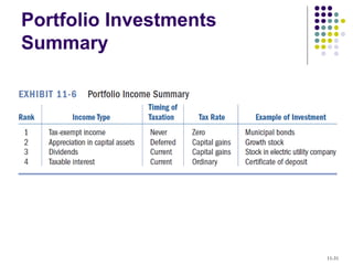 Portfolio Investments
Summary
11-31
 