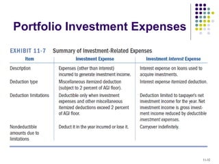 Portfolio Investment Expenses
11-32
 