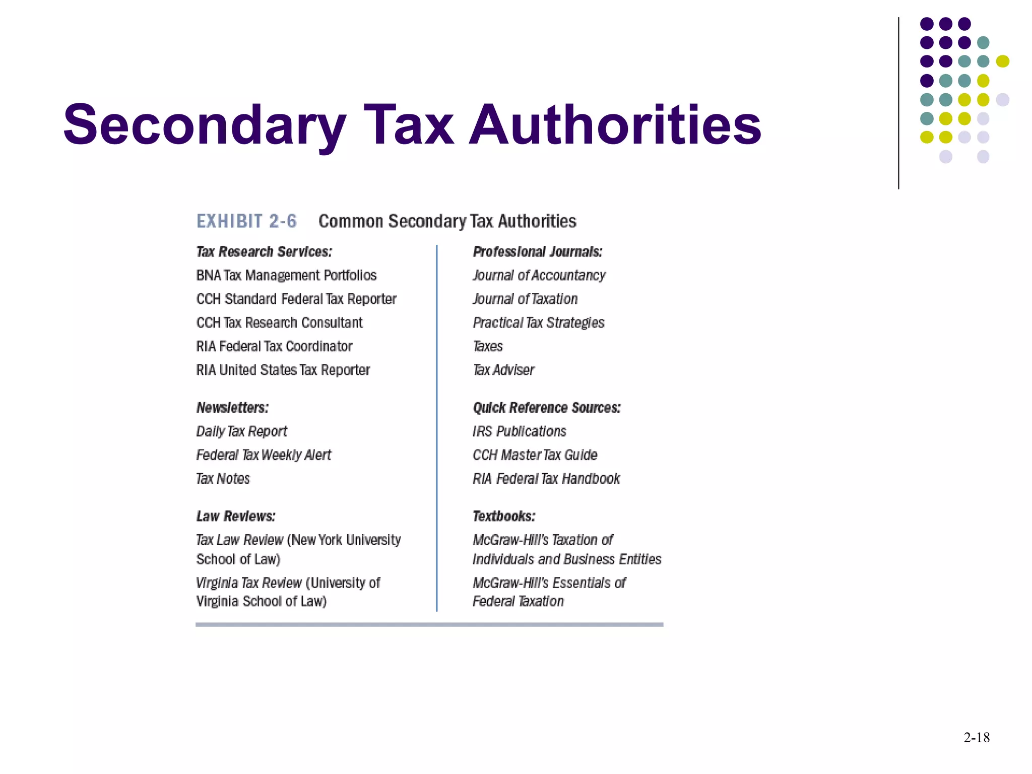 2-18
Secondary Tax Authorities
 