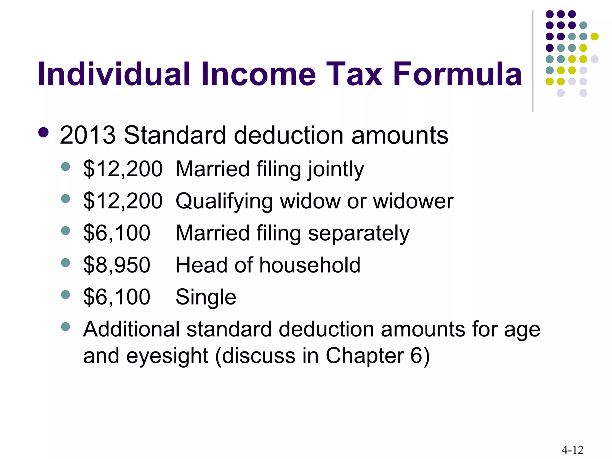 4-12
Individual Income Tax Formula
 2013 Standard deduction amounts
 $12,200 Married filing jointly
 $12,200 Qualifying widow or widower
 $6,100 Married filing separately
 $8,950 Head of household
 $6,100 Single
 Additional standard deduction amounts for age
and eyesight (discuss in Chapter 6)
 