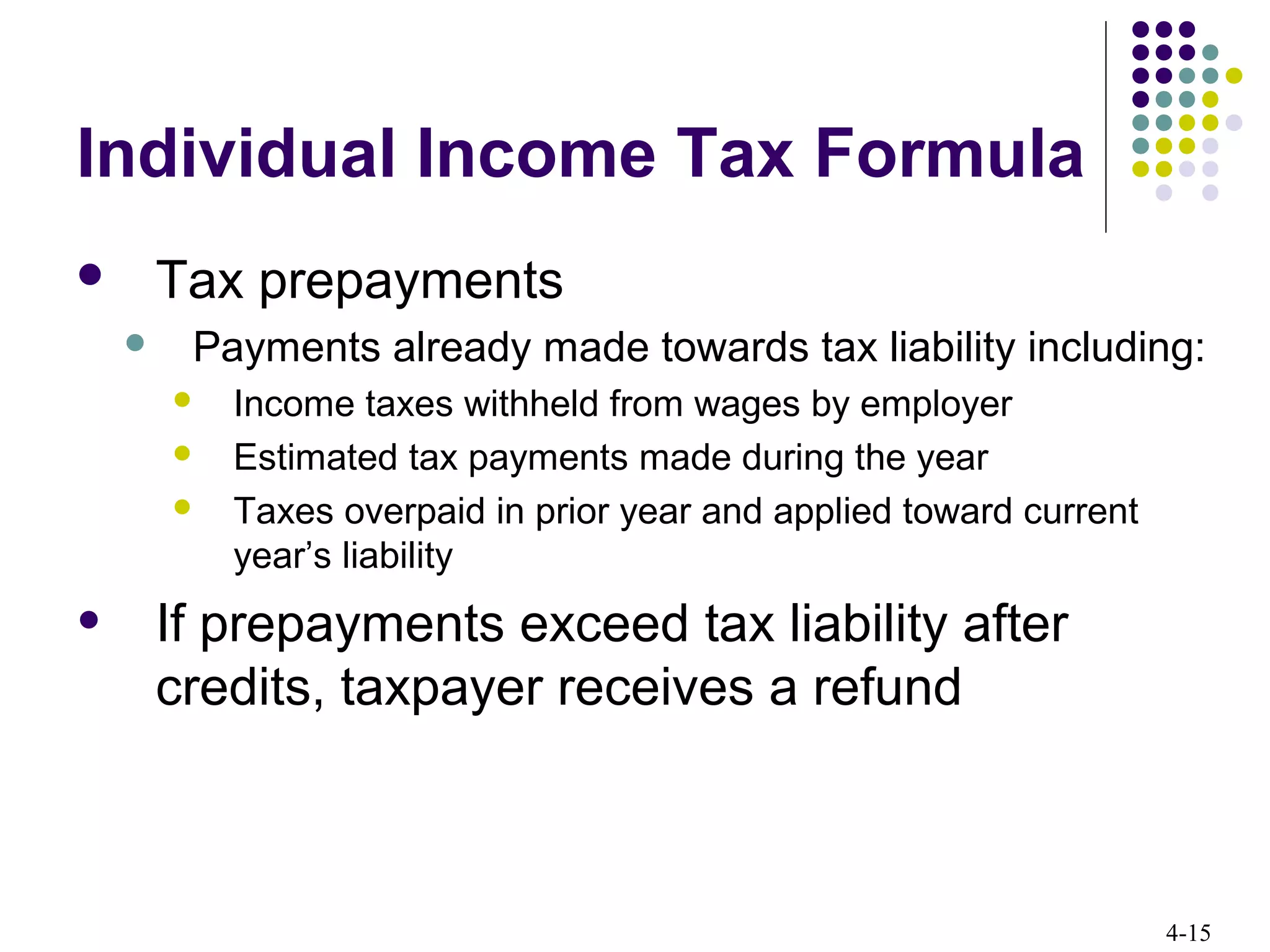 4-15
Individual Income Tax Formula
 Tax prepayments
 Payments already made towards tax liability including:
 Income taxes withheld from wages by employer
 Estimated tax payments made during the year
 Taxes overpaid in prior year and applied toward current
year’s liability
• If prepayments exceed tax liability after
credits, taxpayer receives a refund
 