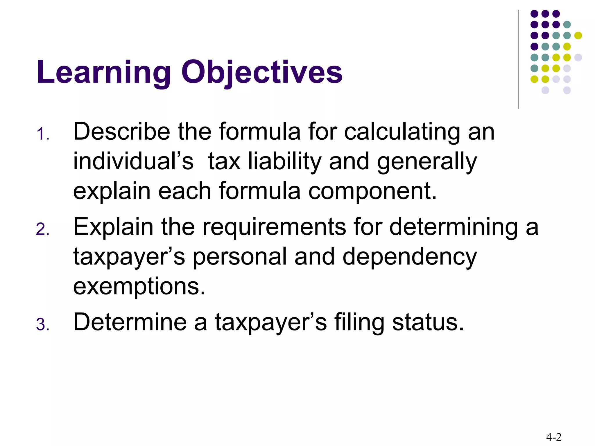 4-2
Learning Objectives
1. Describe the formula for calculating an
individual’s tax liability and generally
explain each formula component.
2. Explain the requirements for determining a
taxpayer’s personal and dependency
exemptions.
3. Determine a taxpayer’s filing status.
 