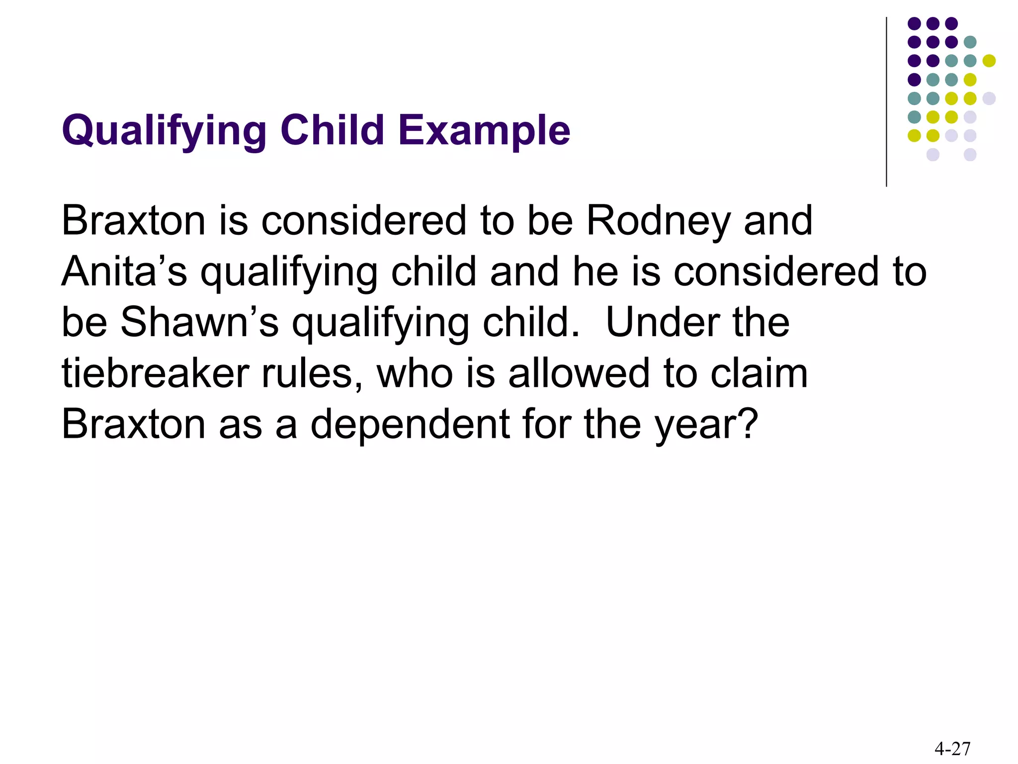 4-27
Qualifying Child Example
Braxton is considered to be Rodney and
Anita’s qualifying child and he is considered to
be Shawn’s qualifying child. Under the
tiebreaker rules, who is allowed to claim
Braxton as a dependent for the year?
 