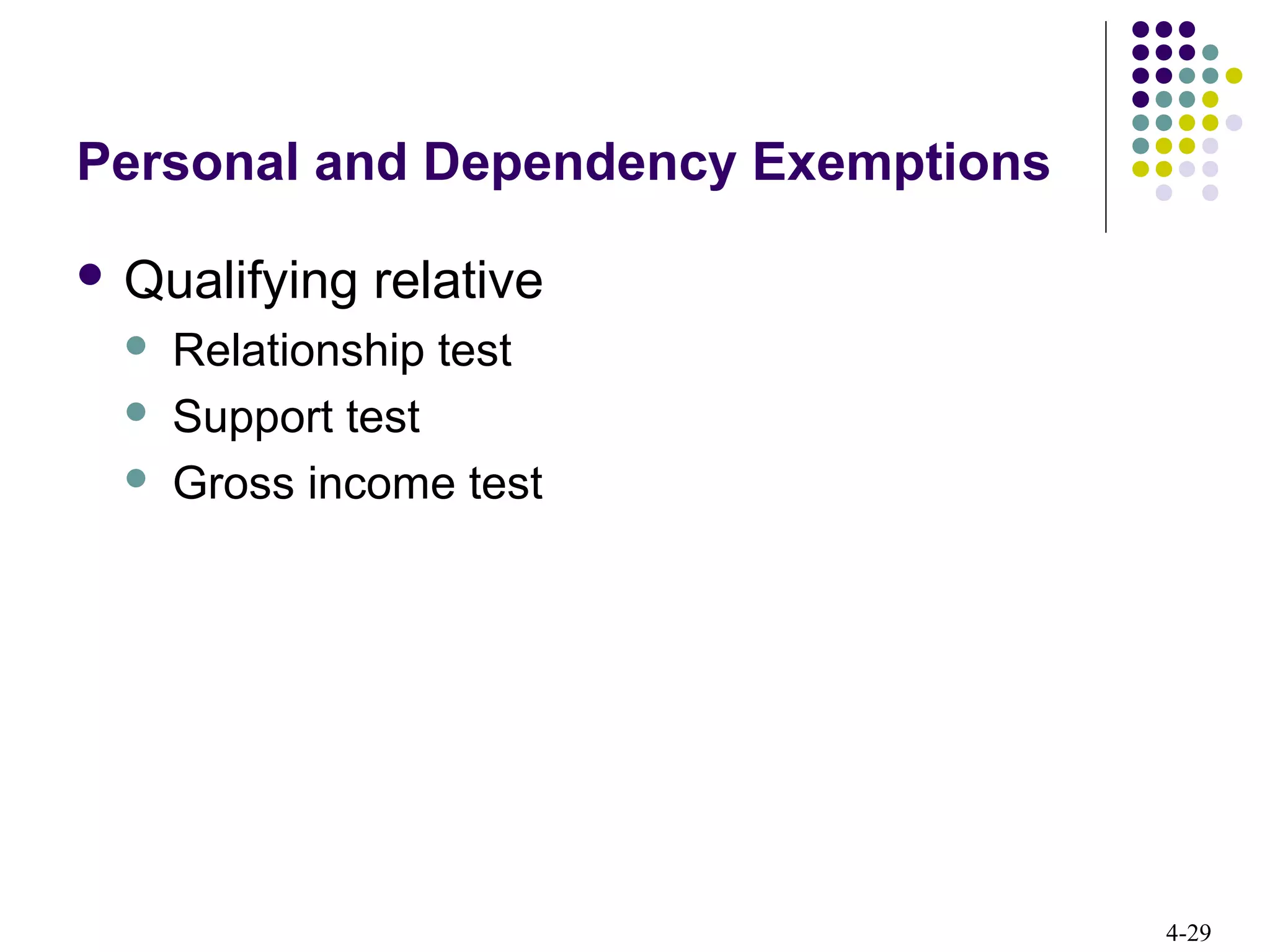 4-29
Personal and Dependency Exemptions
 Qualifying relative
 Relationship test
 Support test
 Gross income test
 