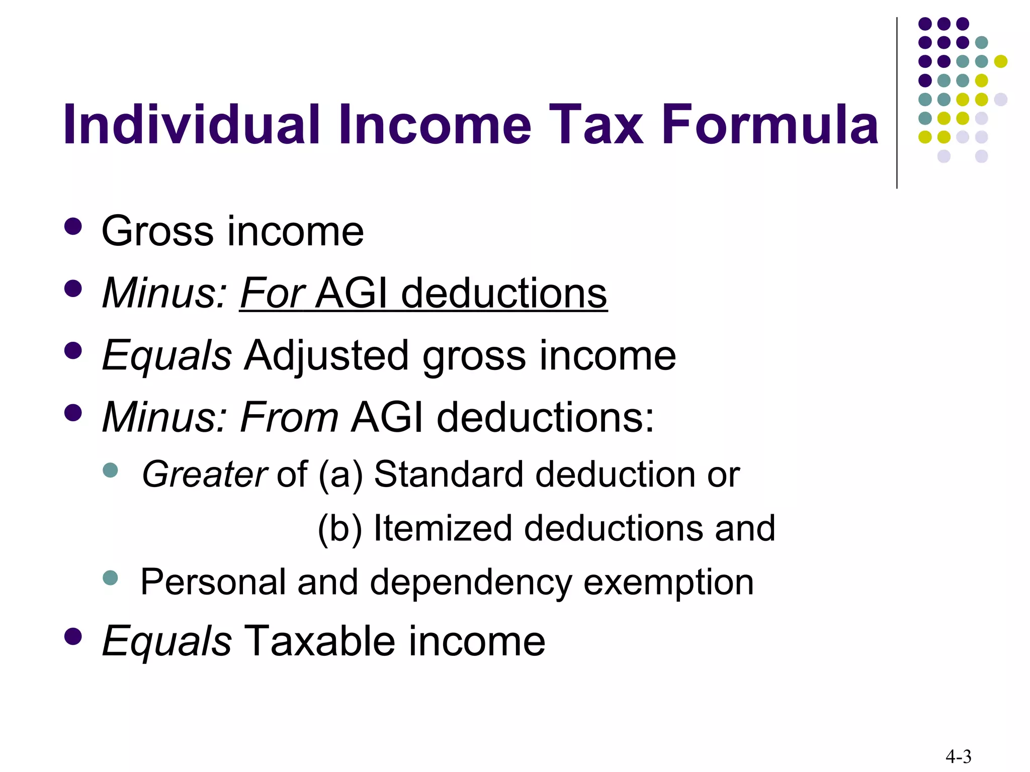 4-3
Individual Income Tax Formula
 Gross income
 Minus: For AGI deductions
 Equals Adjusted gross income
 Minus: From AGI deductions:
 Greater of (a) Standard deduction or
(b) Itemized deductions and
 Personal and dependency exemption
 Equals Taxable income
 