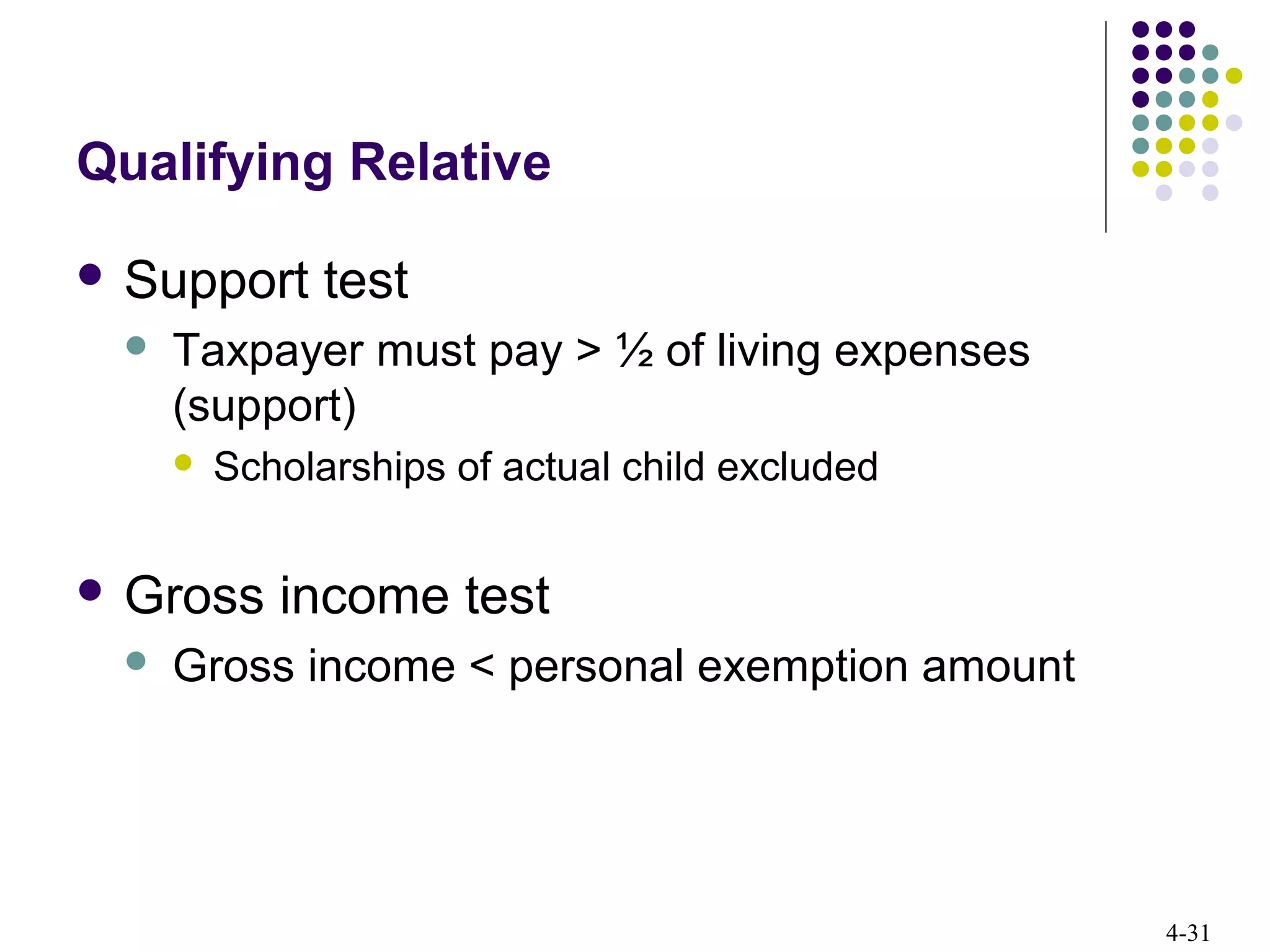4-31
Qualifying Relative
 Support test
 Taxpayer must pay > ½ of living expenses
(support)
 Scholarships of actual child excluded
 Gross income test
 Gross income < personal exemption amount
 