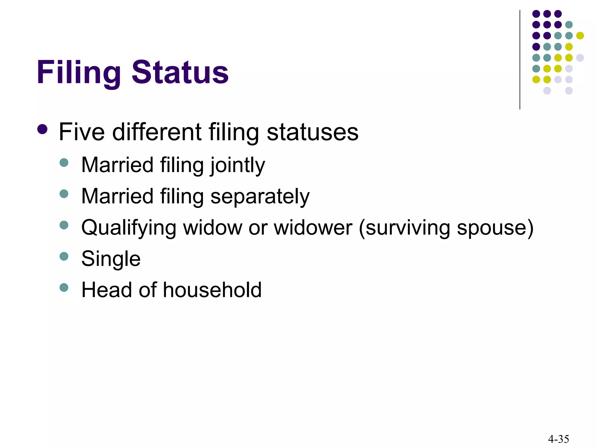 4-35
Filing Status
 Five different filing statuses
 Married filing jointly
 Married filing separately
 Qualifying widow or widower (surviving spouse)
 Single
 Head of household
 