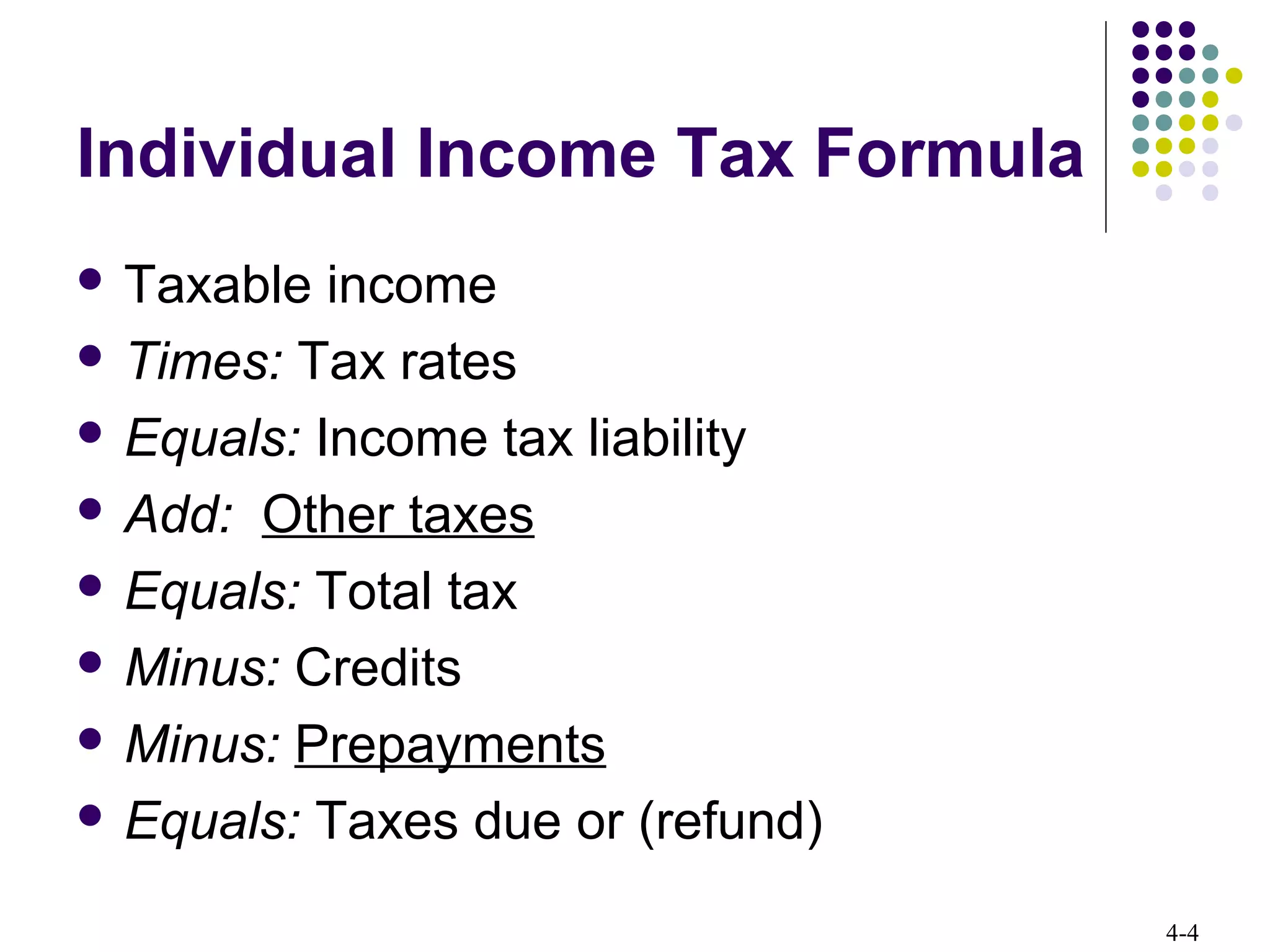4-4
Individual Income Tax Formula
 Taxable income
 Times: Tax rates
 Equals: Income tax liability
 Add: Other taxes
 Equals: Total tax
 Minus: Credits
 Minus: Prepayments
 Equals: Taxes due or (refund)
 