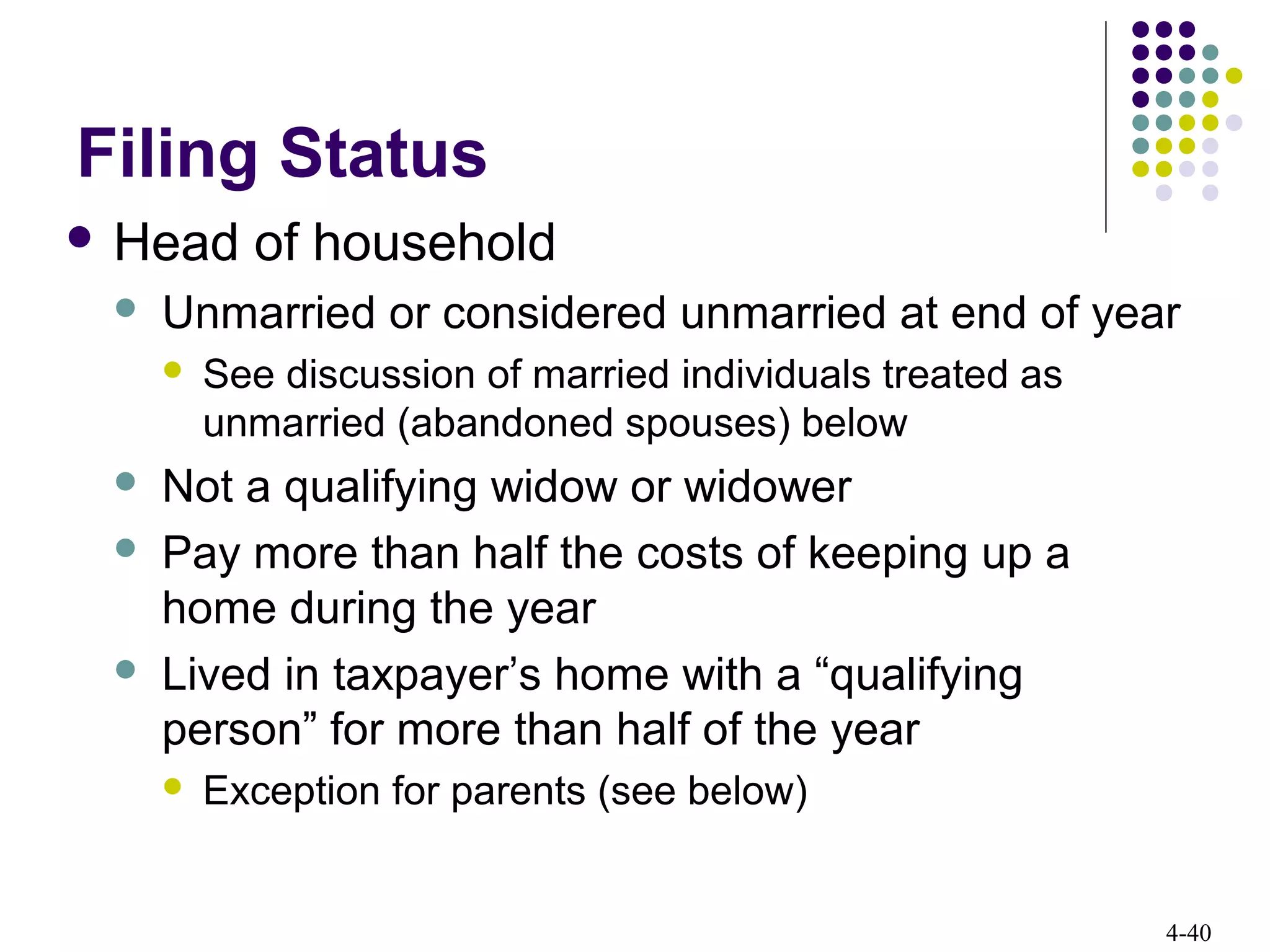 4-40
Filing Status
 Head of household
 Unmarried or considered unmarried at end of year
 See discussion of married individuals treated as
unmarried (abandoned spouses) below
 Not a qualifying widow or widower
 Pay more than half the costs of keeping up a
home during the year
 Lived in taxpayer’s home with a “qualifying
person” for more than half of the year
 Exception for parents (see below)
 