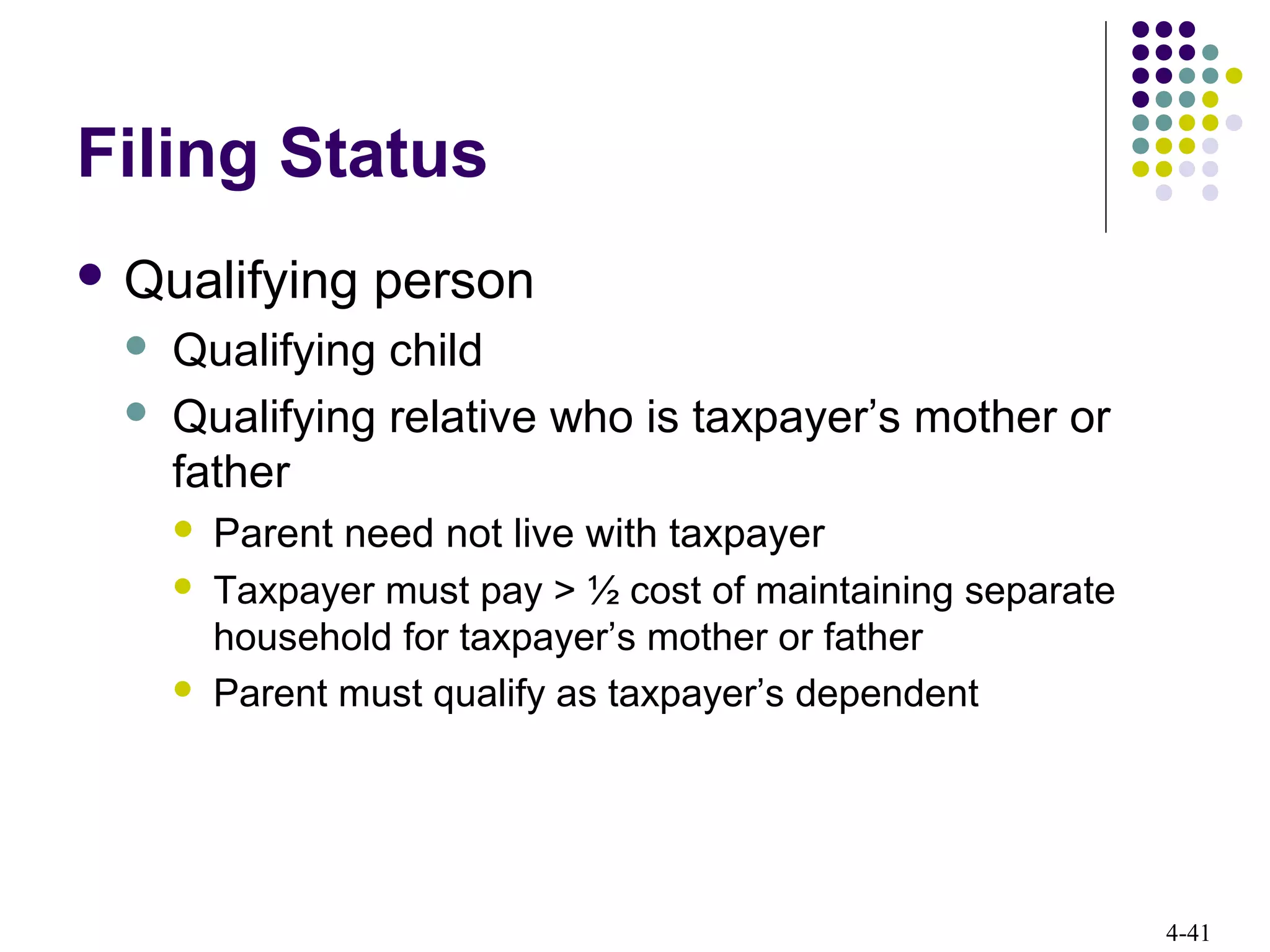 4-41
Filing Status
 Qualifying person
 Qualifying child
 Qualifying relative who is taxpayer’s mother or
father
 Parent need not live with taxpayer
 Taxpayer must pay > ½ cost of maintaining separate
household for taxpayer’s mother or father
 Parent must qualify as taxpayer’s dependent
 