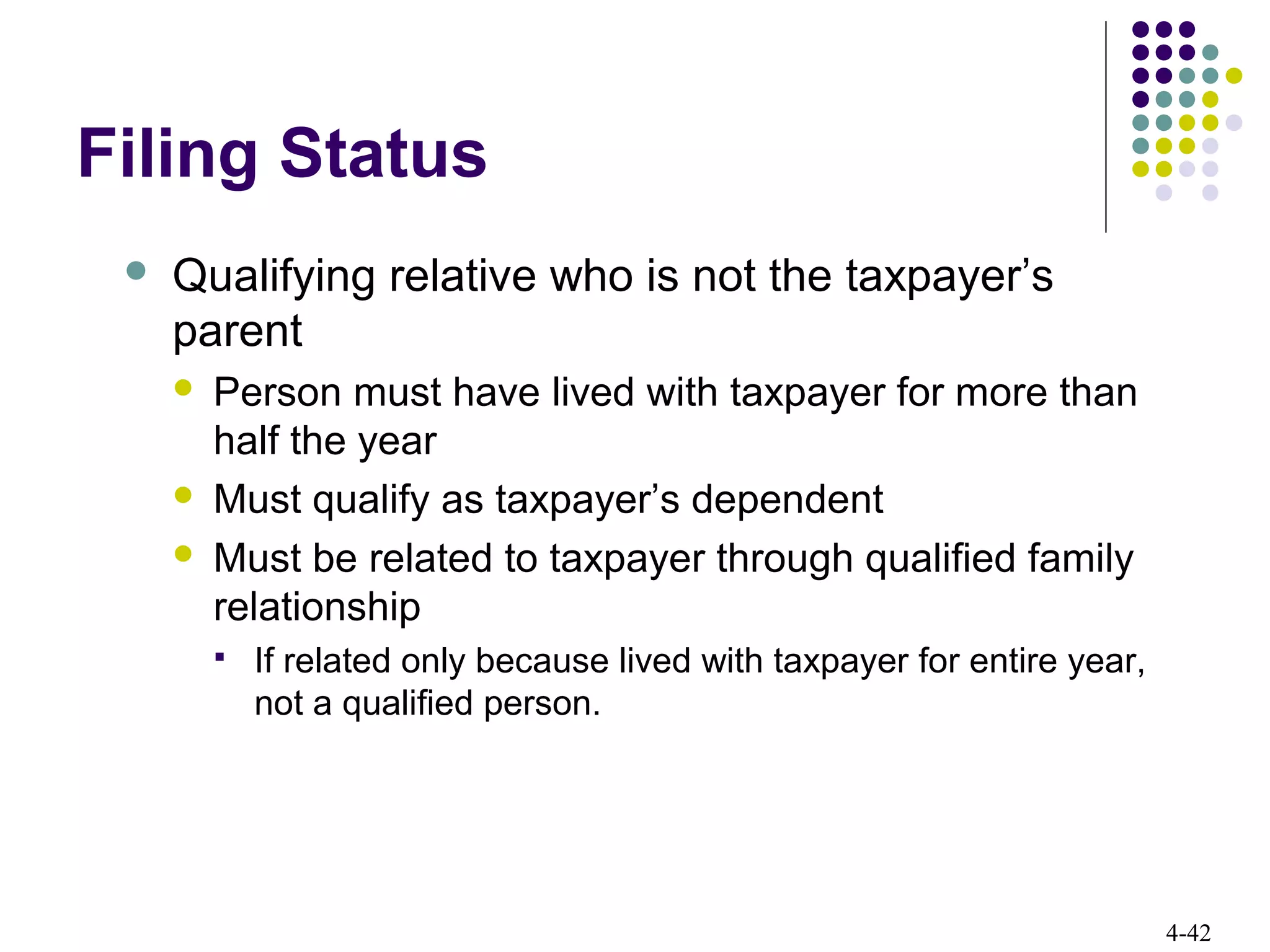 4-42
Filing Status
 Qualifying relative who is not the taxpayer’s
parent
 Person must have lived with taxpayer for more than
half the year
 Must qualify as taxpayer’s dependent
 Must be related to taxpayer through qualified family
relationship
 If related only because lived with taxpayer for entire year,
not a qualified person.
 