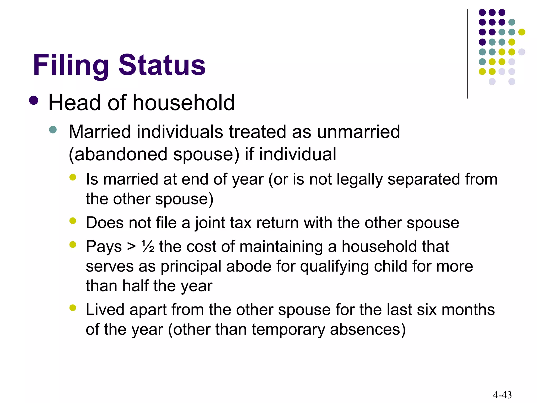4-43
Filing Status
 Head of household
 Married individuals treated as unmarried
(abandoned spouse) if individual
 Is married at end of year (or is not legally separated from
the other spouse)
 Does not file a joint tax return with the other spouse
 Pays > ½ the cost of maintaining a household that
serves as principal abode for qualifying child for more
than half the year
 Lived apart from the other spouse for the last six months
of the year (other than temporary absences)
 