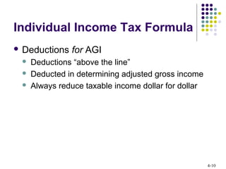 4-10
Individual Income Tax Formula
 Deductions for AGI
 Deductions “above the line”
 Deducted in determining adjusted gross income
 Always reduce taxable income dollar for dollar
 