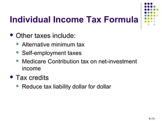 4-14
Individual Income Tax Formula
 Other taxes include:
 Alternative minimum tax
 Self-employment taxes
 Medicare Contribution tax on net-investment
income
 Tax credits
 Reduce tax liability dollar for dollar
 
