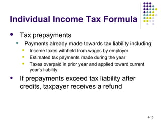 4-15
Individual Income Tax Formula
 Tax prepayments
 Payments already made towards tax liability including:
 Income taxes withheld from wages by employer
 Estimated tax payments made during the year
 Taxes overpaid in prior year and applied toward current
year’s liability
• If prepayments exceed tax liability after
credits, taxpayer receives a refund
 