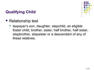 4-19
Qualifying Child
 Relationship test
 taxpayer’s son, daughter, stepchild, an eligible
foster child, brother, sister, half brother, half sister,
stepbrother, stepsister or a descendant of any of
these relatives.
 