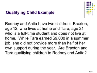 4-22
Qualifying Child Example
Rodney and Anita have two children: Braxton,
age 12, who lives at home and Tara, age 21
who is a full-time student and does not live at
home. While Tara earned $9,000 in a summer
job, she did not provide more than half of her
own support during the year. Are Braxton and
Tara qualifying children to Rodney and Anita?
 