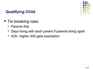 4-24
Qualifying Child
 Tie breaking rules
 Parents first
 Days living with each parent if parents living apart
 AGI– higher AGI gets exemption
 