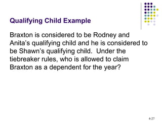 4-27
Qualifying Child Example
Braxton is considered to be Rodney and
Anita’s qualifying child and he is considered to
be Shawn’s qualifying child. Under the
tiebreaker rules, who is allowed to claim
Braxton as a dependent for the year?
 