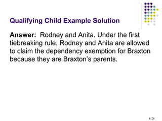 4-28
Qualifying Child Example Solution
Answer: Rodney and Anita. Under the first
tiebreaking rule, Rodney and Anita are allowed
to claim the dependency exemption for Braxton
because they are Braxton’s parents.
 