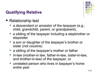 4-30
Qualifying Relative
 Relationship test
 a descendant or ancestor of the taxpayer (e.g.,
child, grandchild, parent, or grandparent),
 a sibling of the taxpayer including a stepbrother or
stepsister
 a son or daughter of the taxpayer’s brother or
sister (not cousins)
 a sibling of the taxpayer’s mother or father
 in-law (mother-in law, father-in-law, sister-in-law,
and brother-in-law) of the taxpayer, or
 unrelated person who lives in taxpayer’s home
entire year
 