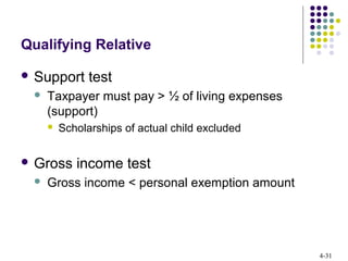 4-31
Qualifying Relative
 Support test
 Taxpayer must pay > ½ of living expenses
(support)
 Scholarships of actual child excluded
 Gross income test
 Gross income < personal exemption amount
 