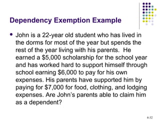 4-32
Dependency Exemption Example
 John is a 22-year old student who has lived in
the dorms for most of the year but spends the
rest of the year living with his parents. He
earned a $5,000 scholarship for the school year
and has worked hard to support himself through
school earning $6,000 to pay for his own
expenses. His parents have supported him by
paying for $7,000 for food, clothing, and lodging
expenses. Are John’s parents able to claim him
as a dependent?
 