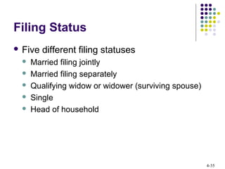 4-35
Filing Status
 Five different filing statuses
 Married filing jointly
 Married filing separately
 Qualifying widow or widower (surviving spouse)
 Single
 Head of household
 