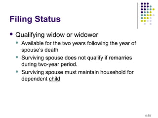4-38
Filing Status
 Qualifying widow or widower
 Available for the two years following the year of
spouse’s death
 Surviving spouse does not qualify if remarries
during two-year period.
 Surviving spouse must maintain household for
dependent child
 