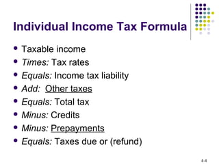 4-4
Individual Income Tax Formula
 Taxable income
 Times: Tax rates
 Equals: Income tax liability
 Add: Other taxes
 Equals: Total tax
 Minus: Credits
 Minus: Prepayments
 Equals: Taxes due or (refund)
 