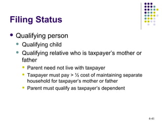 4-41
Filing Status
 Qualifying person
 Qualifying child
 Qualifying relative who is taxpayer’s mother or
father
 Parent need not live with taxpayer
 Taxpayer must pay > ½ cost of maintaining separate
household for taxpayer’s mother or father
 Parent must qualify as taxpayer’s dependent
 