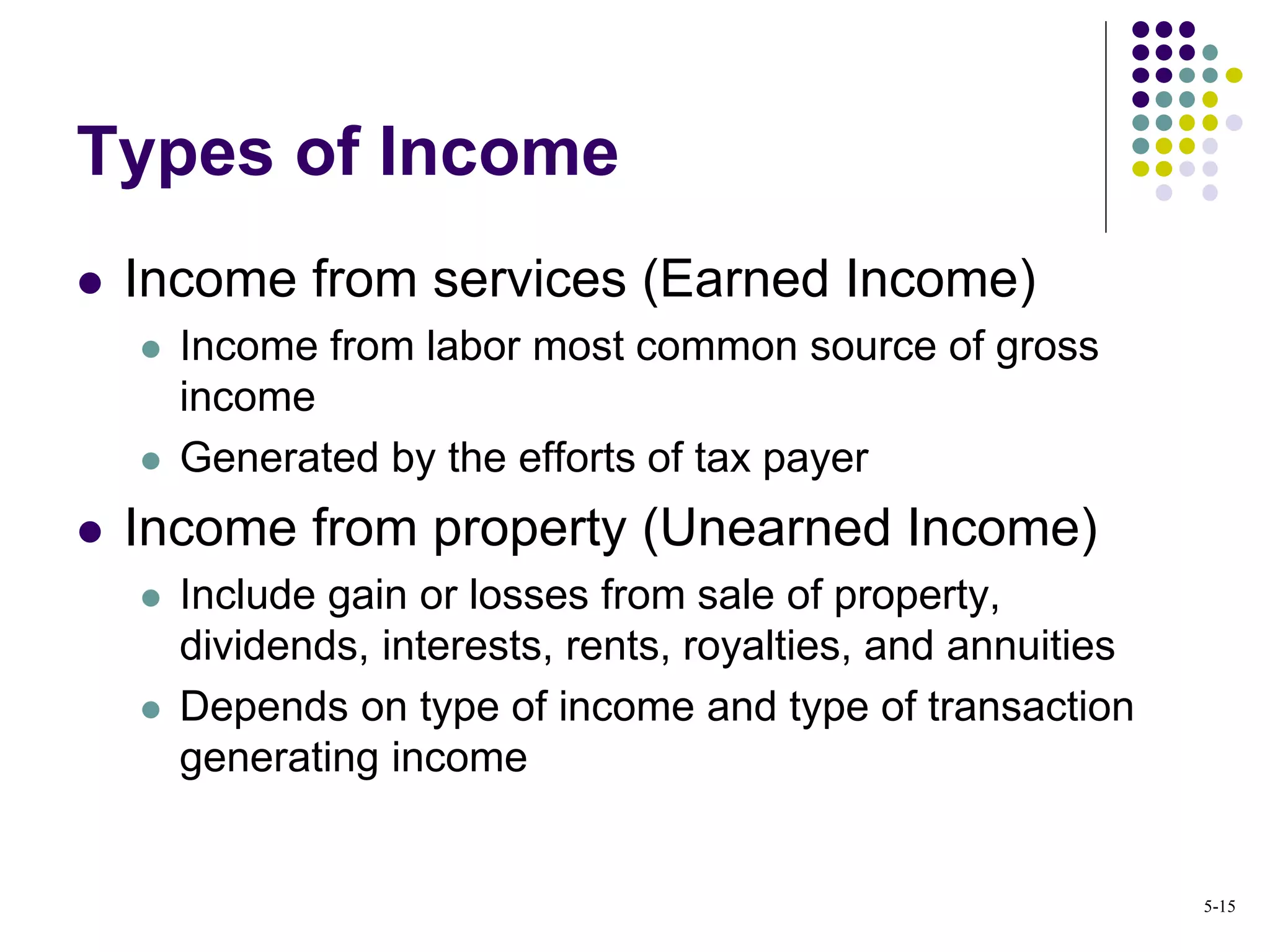 Types of Income
 Income from services (Earned Income)
 Income from labor most common source of gross
income
 Generated by the efforts of tax payer
 Income from property (Unearned Income)
 Include gain or losses from sale of property,
dividends, interests, rents, royalties, and annuities
 Depends on type of income and type of transaction
generating income
5-15
 