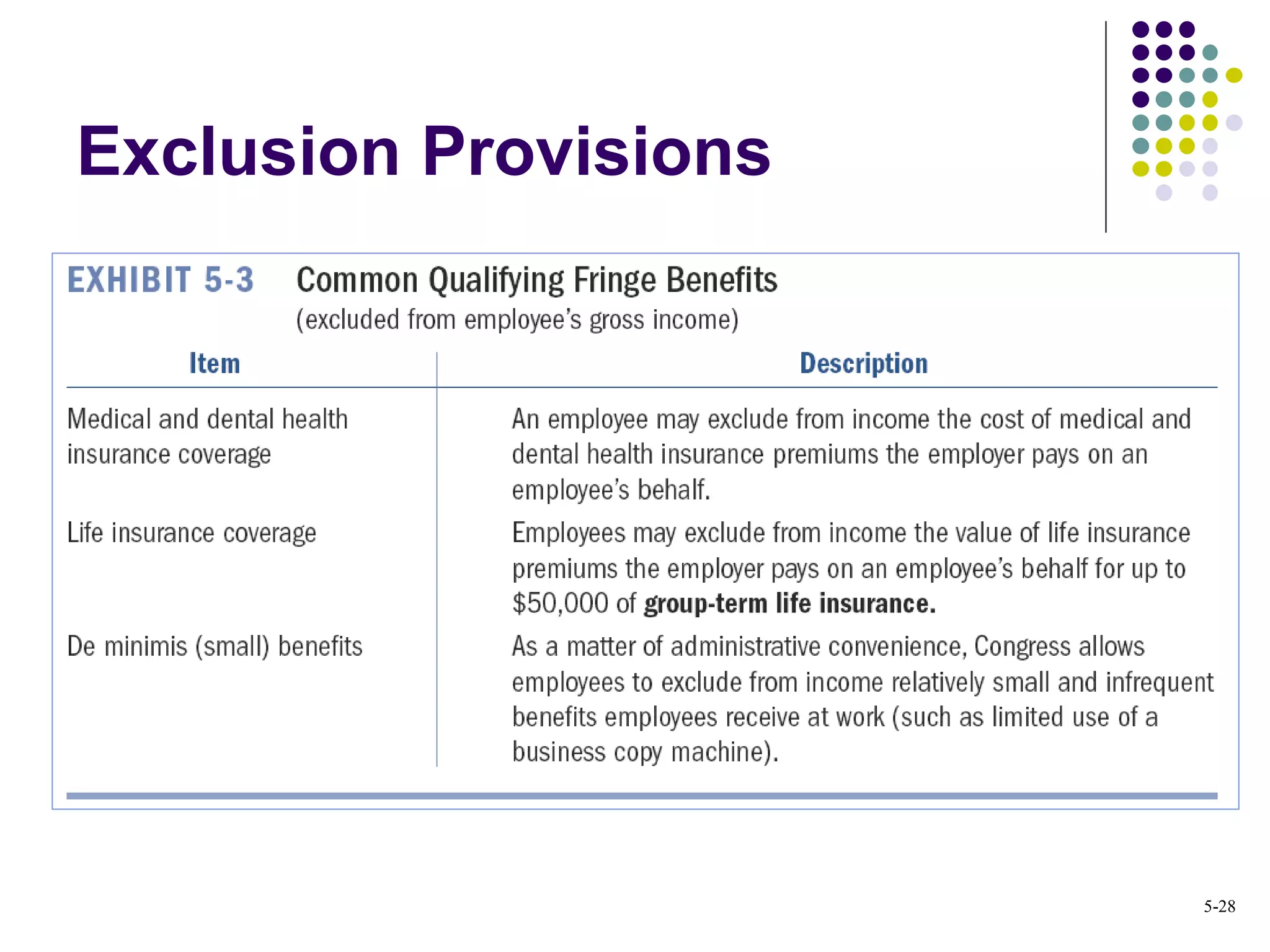 Exclusion Provisions
5-28
 