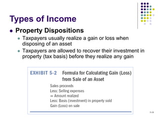  Property Dispositions
 Taxpayers usually realize a gain or loss when
disposing of an asset
 Taxpayers are allowed to recover their investment in
property (tax basis) before they realize any gain
Types of Income
5-18
 