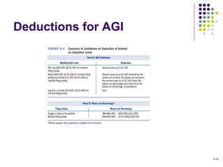 ACCT321 Chapter 06 | PPT