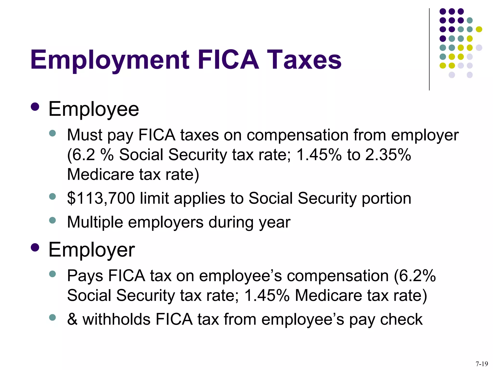 Employment FICA Taxes
 Employee
 Must pay FICA taxes on compensation from employer
(6.2 % Social Security tax rate; 1.45% to 2.35%
Medicare tax rate)
 $113,700 limit applies to Social Security portion
 Multiple employers during year
 Employer
 Pays FICA tax on employee’s compensation (6.2%
Social Security tax rate; 1.45% Medicare tax rate)
 & withholds FICA tax from employee’s pay check
7-19
 