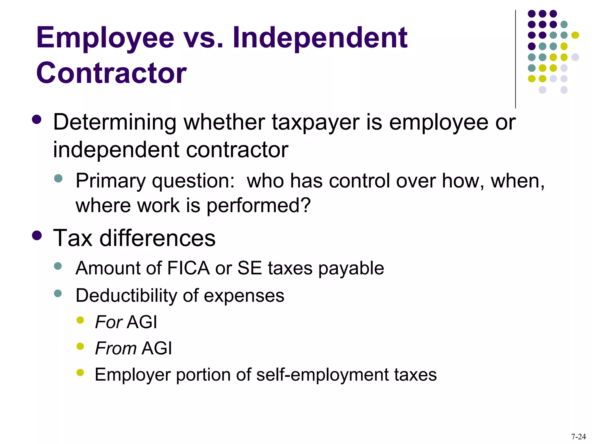 Employee vs. Independent
Contractor
 Determining whether taxpayer is employee or
independent contractor
 Primary question: who has control over how, when,
where work is performed?
 Tax differences
 Amount of FICA or SE taxes payable
 Deductibility of expenses
 For AGI
 From AGI
 Employer portion of self-employment taxes
7-24
 