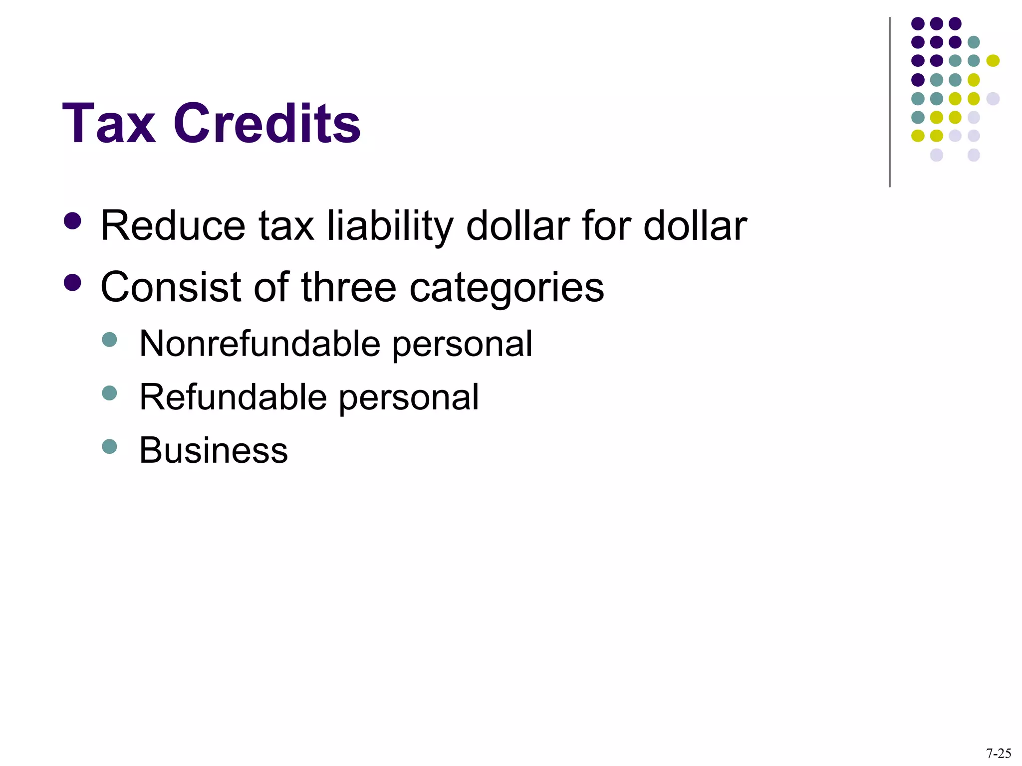 Tax Credits
 Reduce tax liability dollar for dollar
 Consist of three categories
 Nonrefundable personal
 Refundable personal
 Business
7-25
 