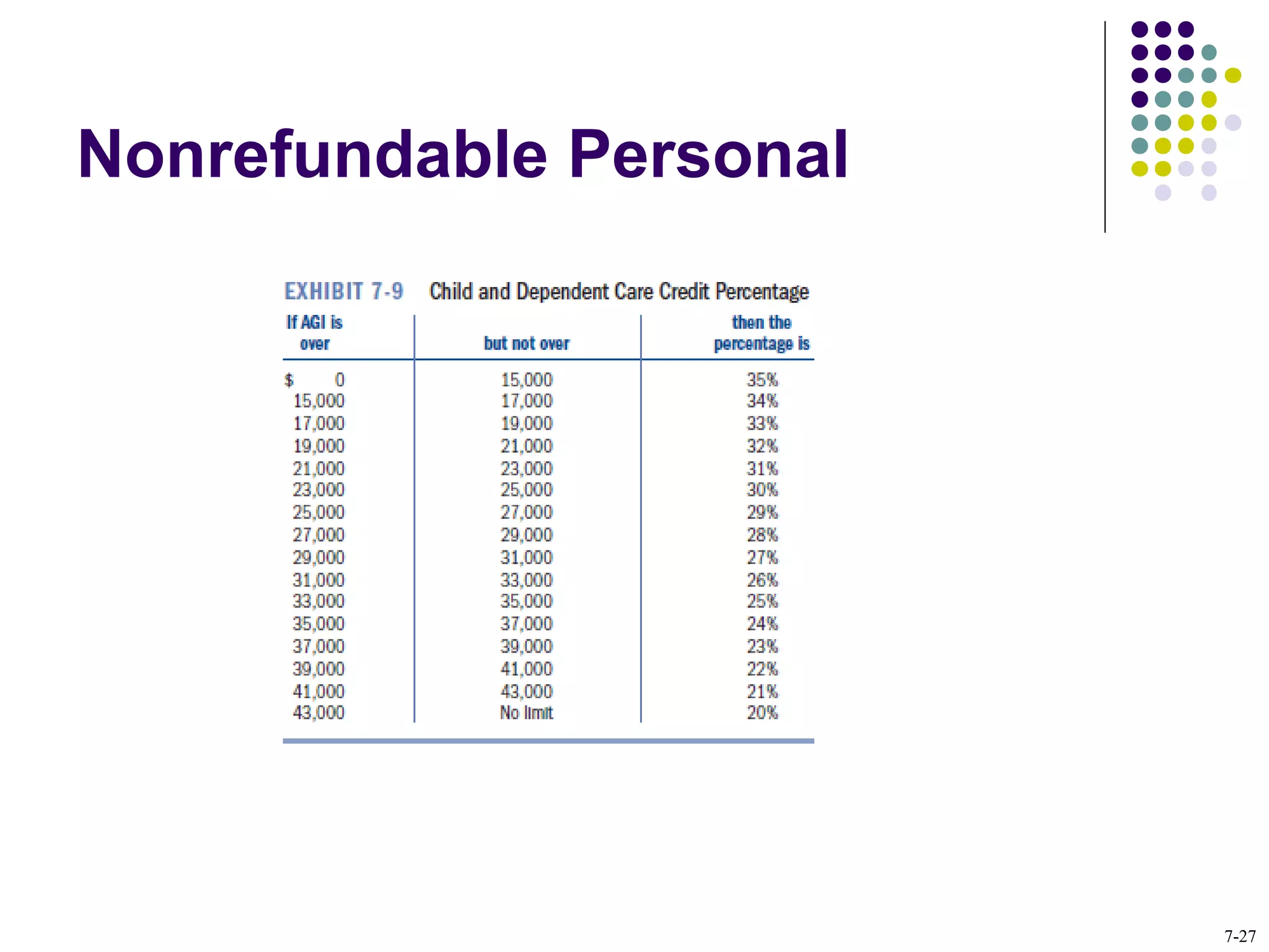 Nonrefundable Personal
7-27
 
