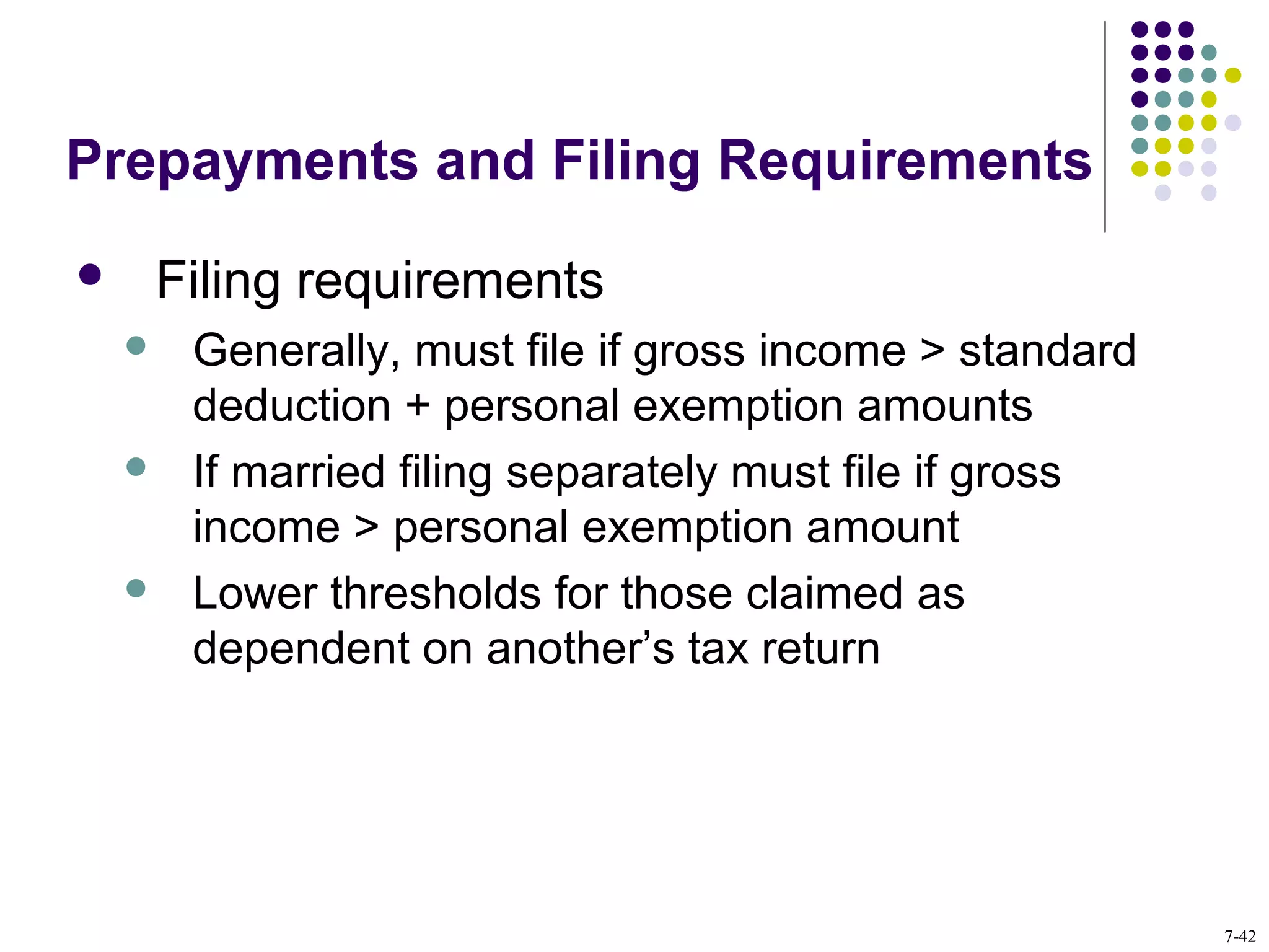 Prepayments and Filing Requirements
 Filing requirements
 Generally, must file if gross income > standard
deduction + personal exemption amounts
 If married filing separately must file if gross
income > personal exemption amount
 Lower thresholds for those claimed as
dependent on another’s tax return
7-42
 