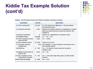 Kiddie Tax Example Solution
(cont’d)
7-13
 