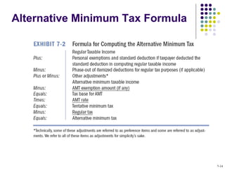 Alternative Minimum Tax Formula
7-14
 