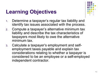 Learning Objectives
1. Determine a taxpayer’s regular tax liability and
identify tax issues associated with the process.
2. Compute a taxpayer’s alternative minimum tax
liability and describe the tax characteristics of
taxpayers most likely to owe the alternative
minimum tax.
3. Calculate a taxpayer’s employment and self-
employment taxes payable and explain tax
considerations relating to whether a taxpayer is
considered to be an employee or a self-employed
independent contractor.
7-2
 