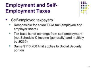 Employment and Self-
Employment Taxes
 Self-employed taxpayers
 Responsible for entire FICA tax (employee and
employer share)
 Tax base is net earnings from self-employment
(net Schedule C income (generally) and multiply
by .9235)
 Same $113,700 limit applies to Social Security
portion
7-20
 