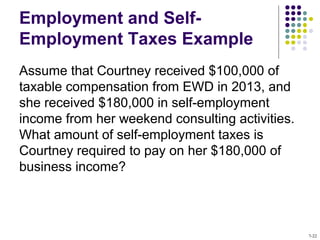 Employment and Self-
Employment Taxes Example
Assume that Courtney received $100,000 of
taxable compensation from EWD in 2013, and
she received $180,000 in self-employment
income from her weekend consulting activities.
What amount of self-employment taxes is
Courtney required to pay on her $180,000 of
business income?
7-22
 