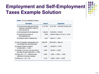 Employment and Self-Employment
Taxes Example Solution
7-23
 