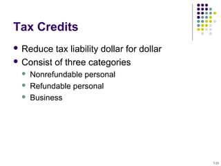 Tax Credits
 Reduce tax liability dollar for dollar
 Consist of three categories
 Nonrefundable personal
 Refundable personal
 Business
7-25
 