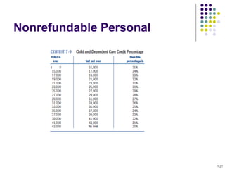 Nonrefundable Personal
7-27
 